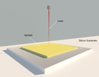 THERMAL TESTING SERVICES