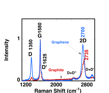 Fig.2a