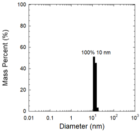 Fig.2A