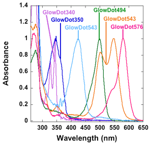 Fig.1B