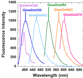 Fig.1C