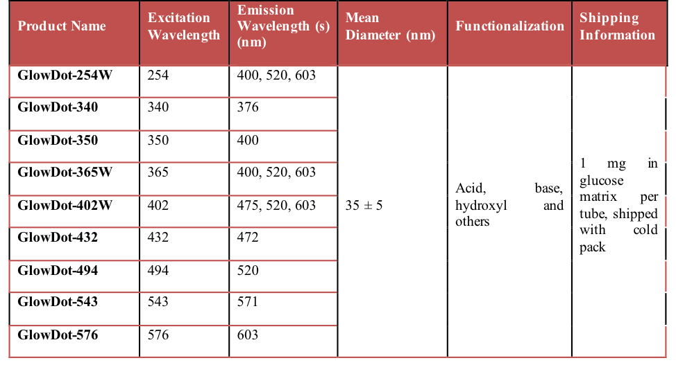 Table.1