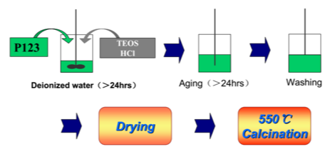 Fig.2