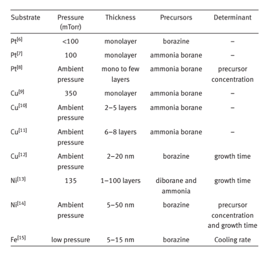 Table 1