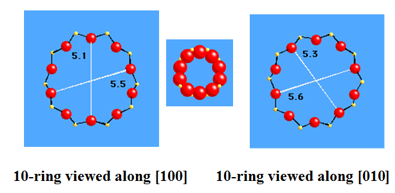 Figure 1b