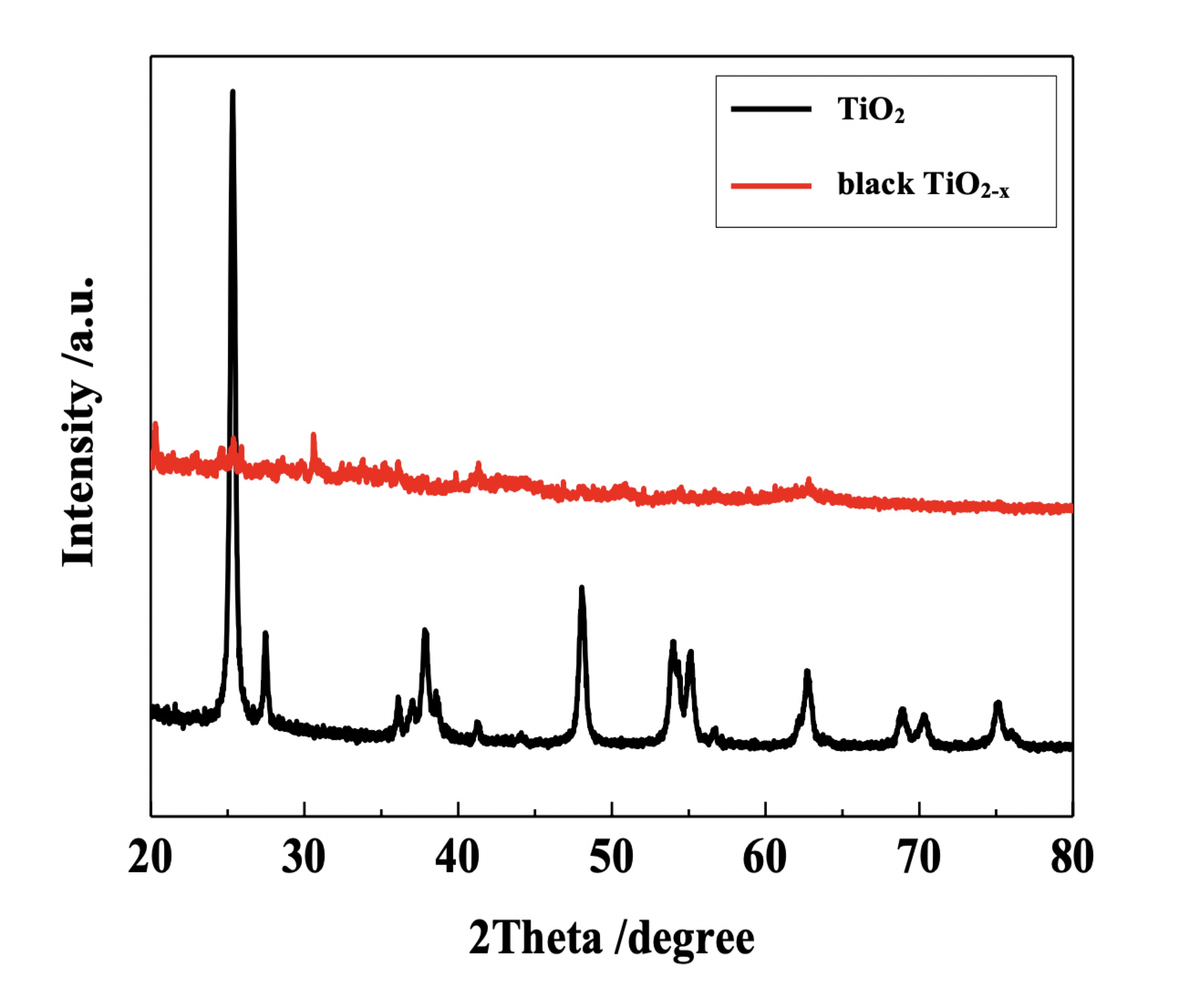 Fig.3