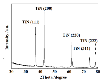 Fig2a