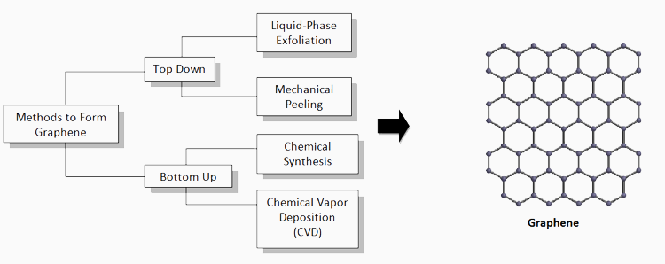 Flow Chart