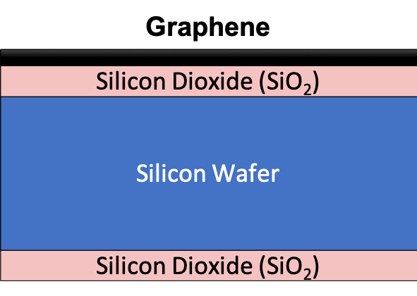 Wafer Structure