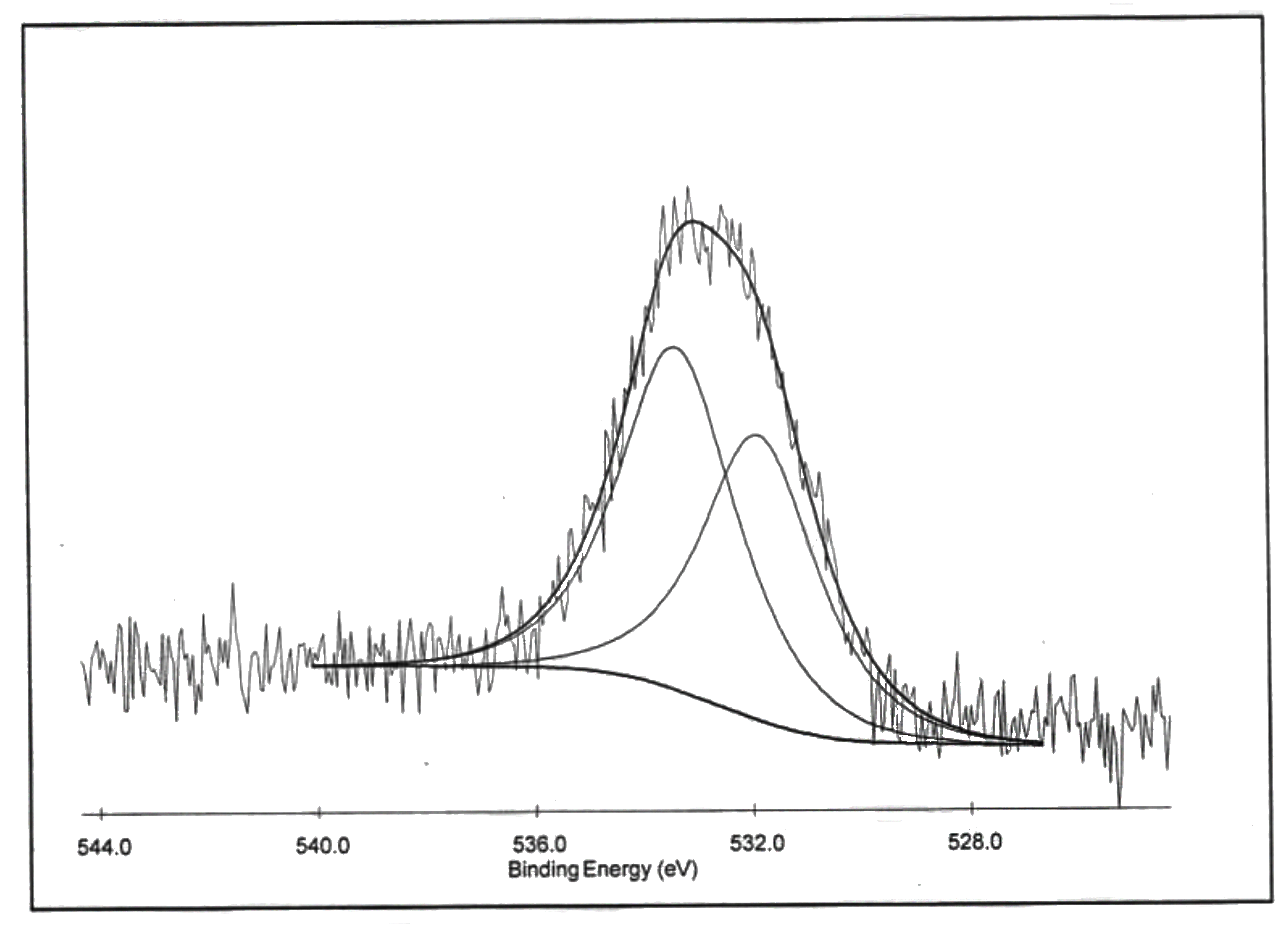 XPS O1s Spectrum of ACS Material Highly Purified SWCNTs-OH (Type B: Length = 5-30 μm)