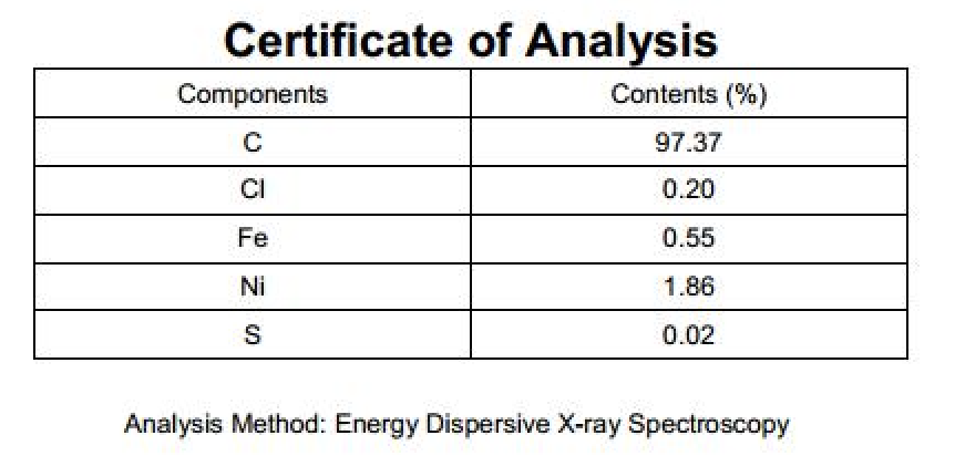 EDS Analysis