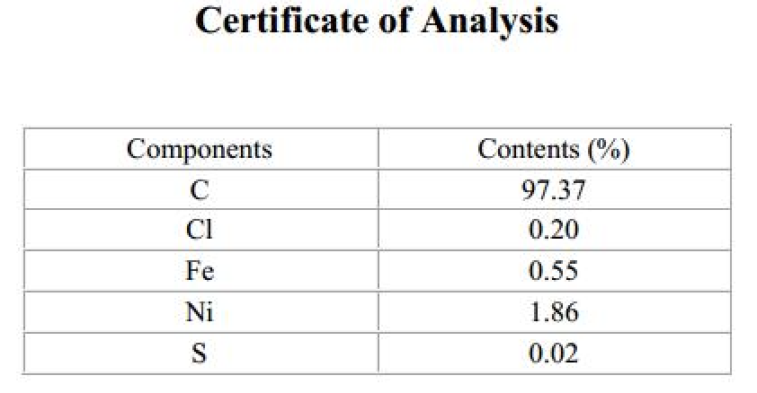 EDS Analysis of ACS Material Purified MWNTs-COOH (Length <10 μm)