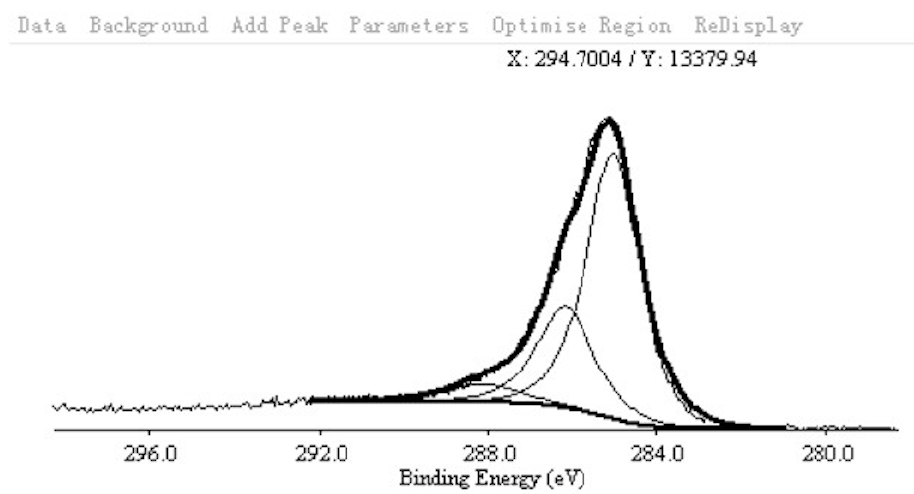 XPS Purified MWNTs (OD: 10-20nm)