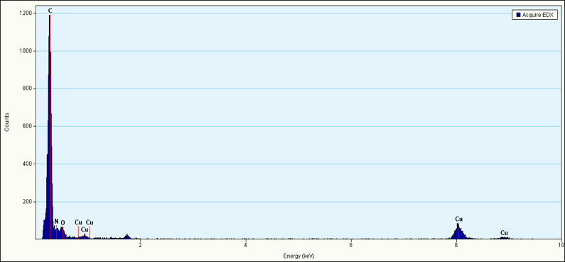 XRD-Single-walled carbon nanohorns