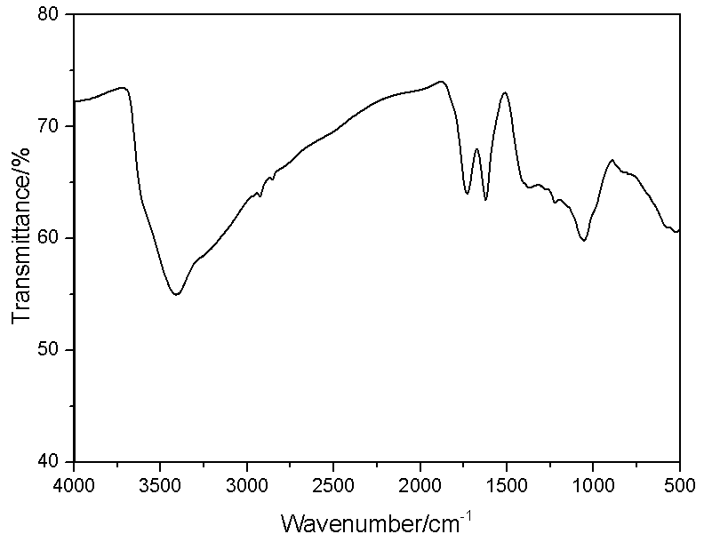 IR Pattern of ACS Material Single Layer Graphene Oxide Powder (H Method)