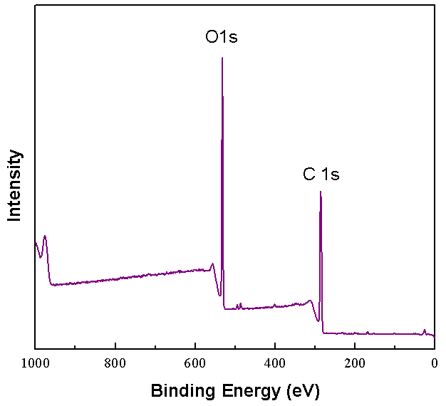 XPS Spectrum of ACS Material Single Layer Graphene Oxide Powder (H Method)