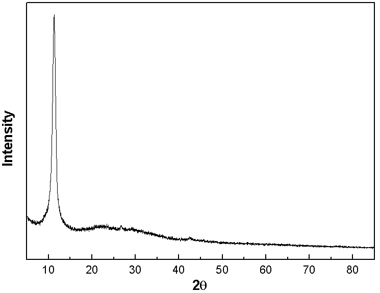 XRD Analysis of ACS Material Single Layer Graphene Oxide Powder (H Method)