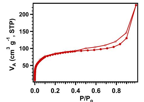 Adsorption isotherm for ground (20 min) ACS Material DAAQ-TFP-COF 