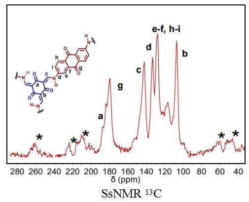 SsNMR Spectra of ACS Material DAAQ-TFP-COF