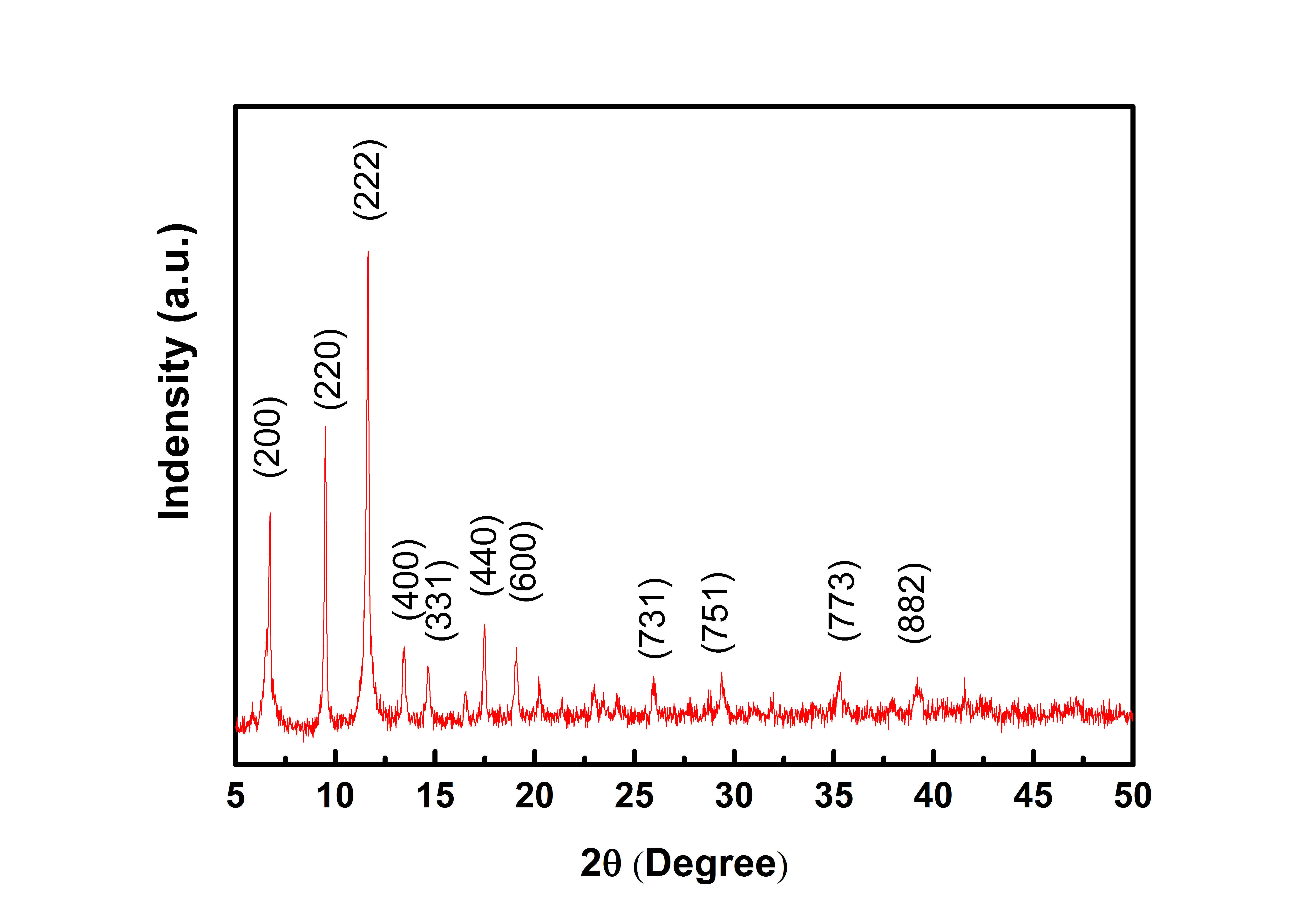 ACS Material XRD-Cu-BTC MOF (HKUST-1)