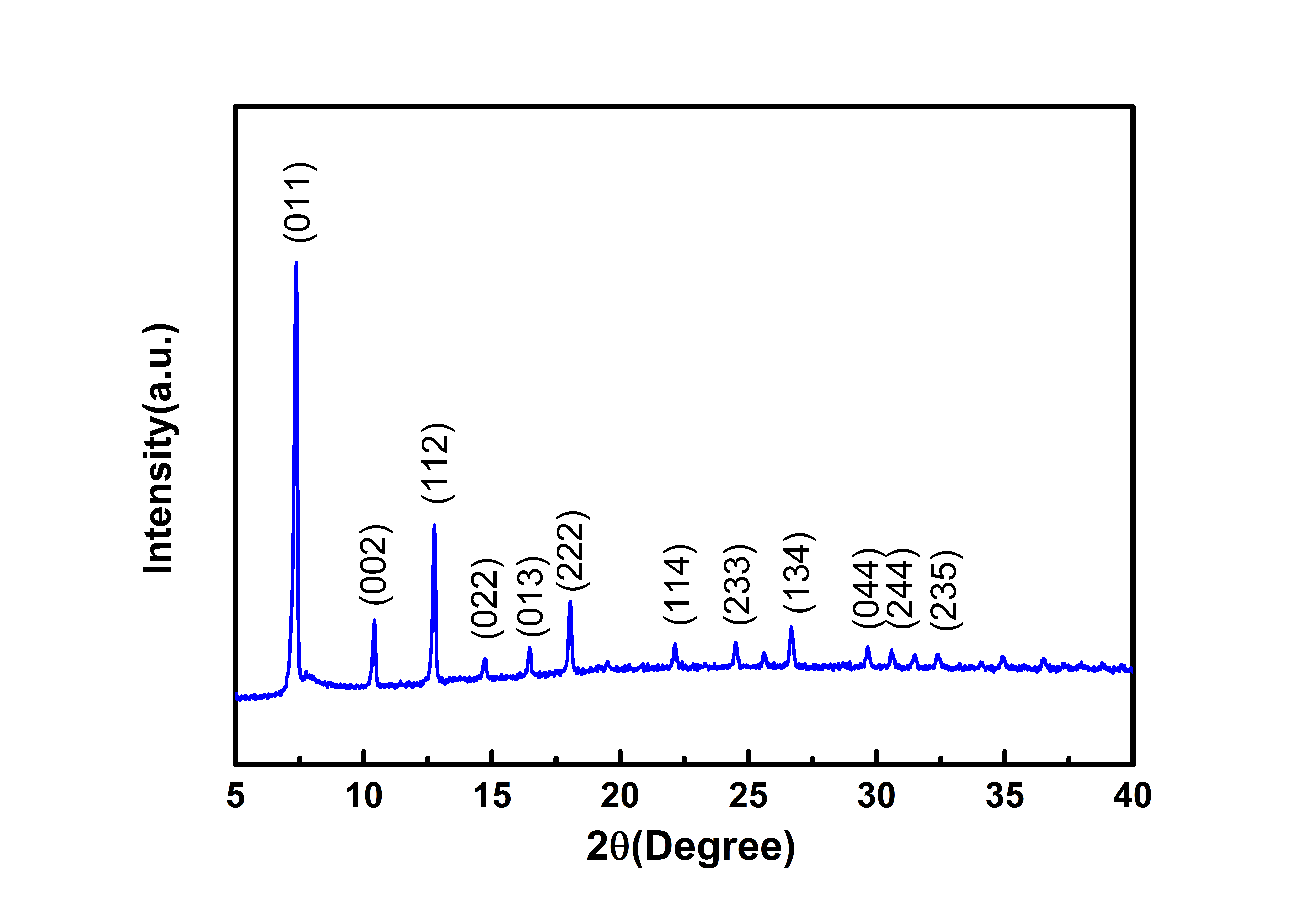 ACS Material XRD-ZIF-67