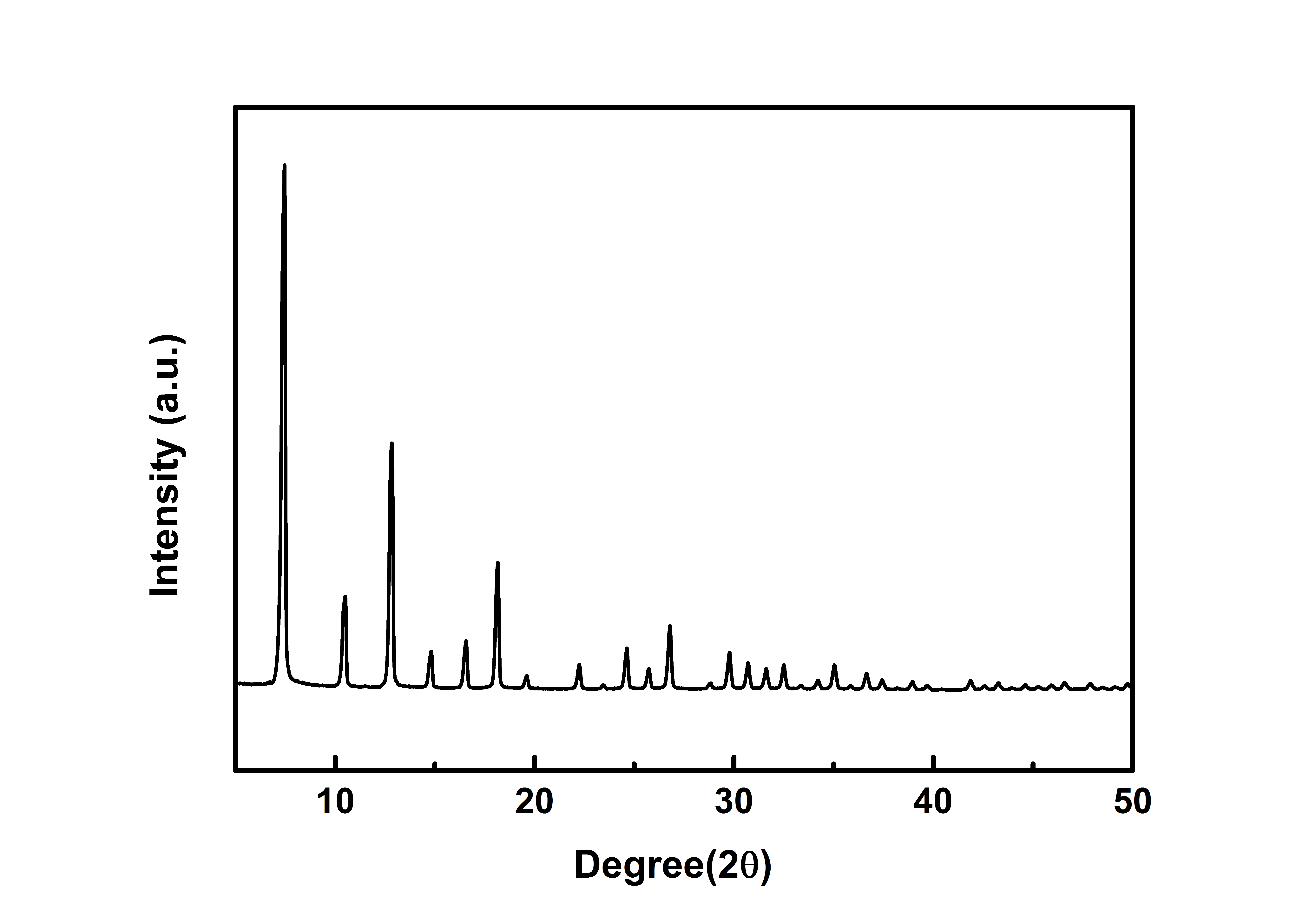 XRD-ZIF-8