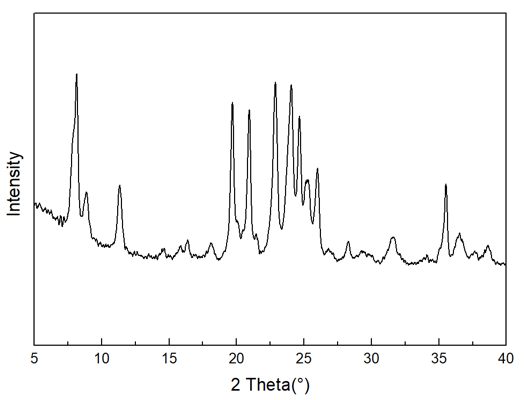 Typical XRD of ACS Material ZSM-23