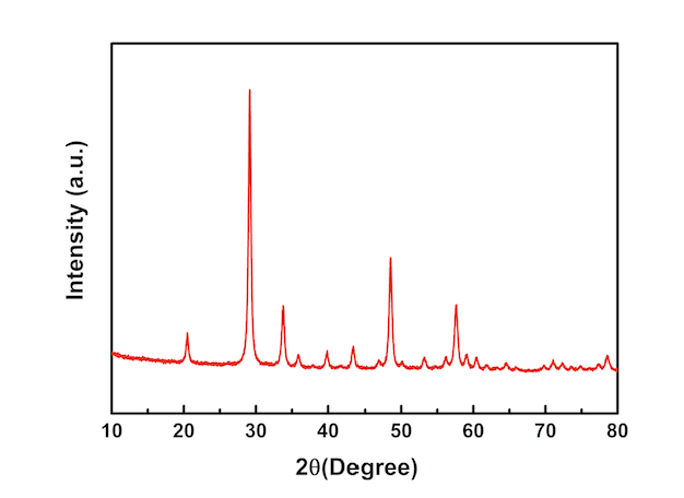 XRD image of Y2O3