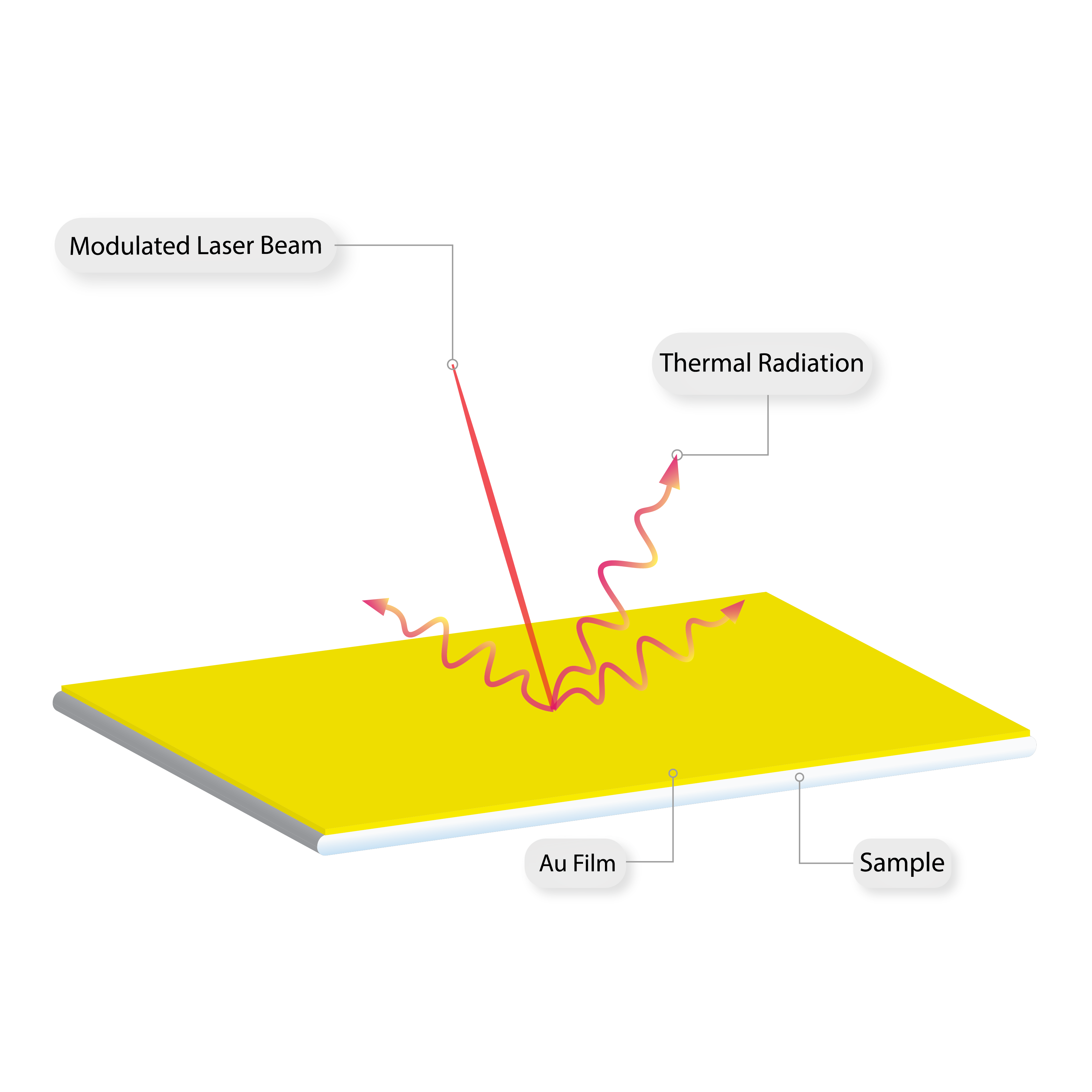 Schematic of Typical Thermal Testing Method_Photothermal